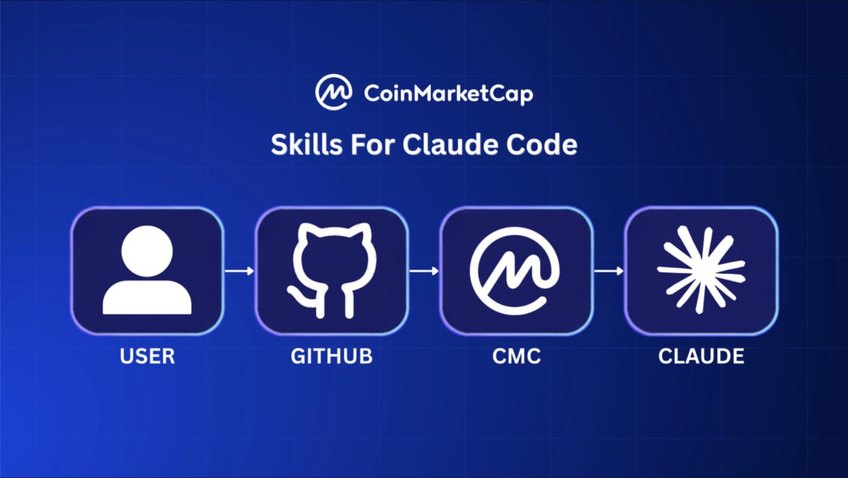 CoinMarketCap tweet media