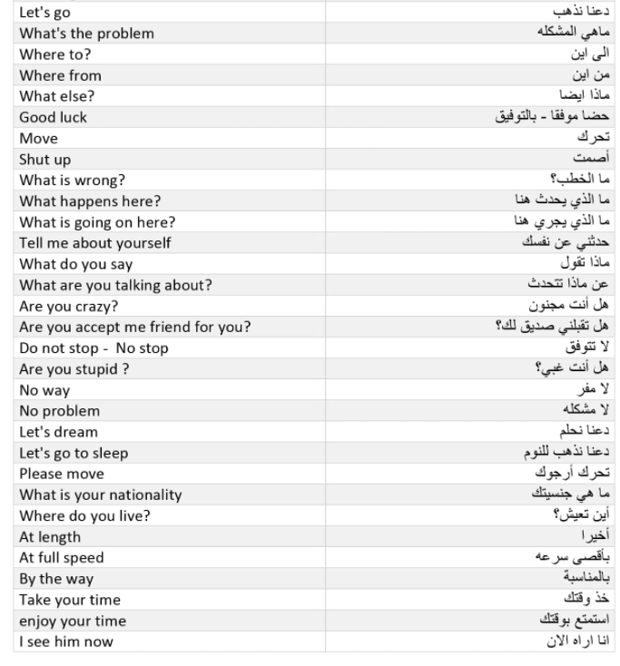 LearnEnglish224's tweet photo. تبي تقفل 80% من ملف المحادثات؟ 
السر مو بحفظ القواميس الضخمة
السر في إتقان الـ 1000 عبارة الأكثر تكراراً
فضل التغريدة الآن وابدأ صح! 🎯 https://t.co/YjdvBgtYiw
