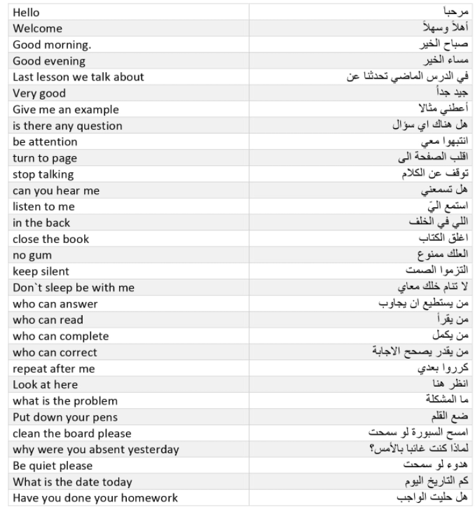 LearnEnglish224's tweet photo. تبي تقفل 80% من ملف المحادثات؟ 
السر مو بحفظ القواميس الضخمة
السر في إتقان الـ 1000 عبارة الأكثر تكراراً
فضل التغريدة الآن وابدأ صح! 🎯 https://t.co/YjdvBgtYiw