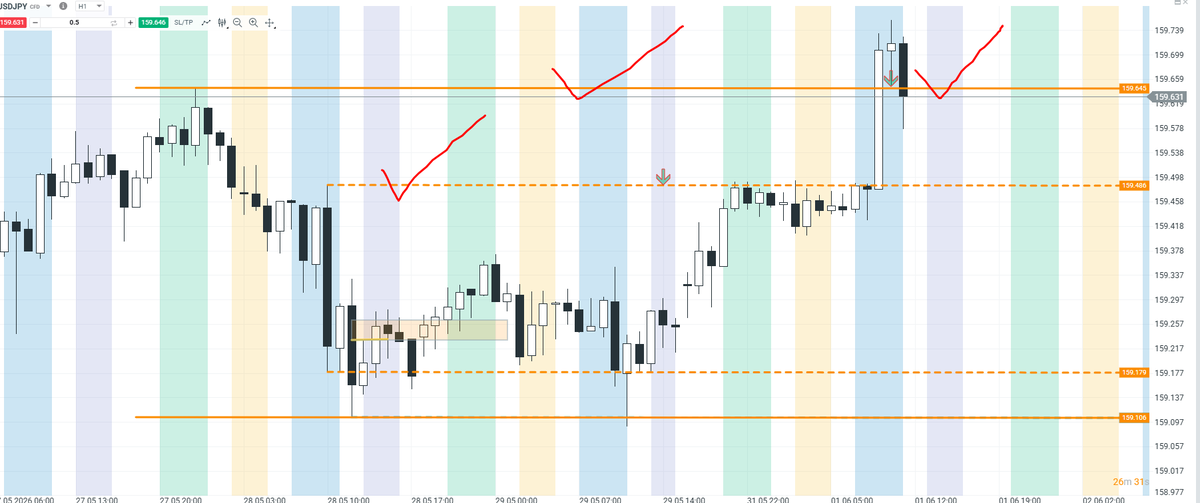 desinetorc's tweet photo. #usdjpy

HIT ALL #CRT  TARGETS https://t.co/B5dNoBfDVB