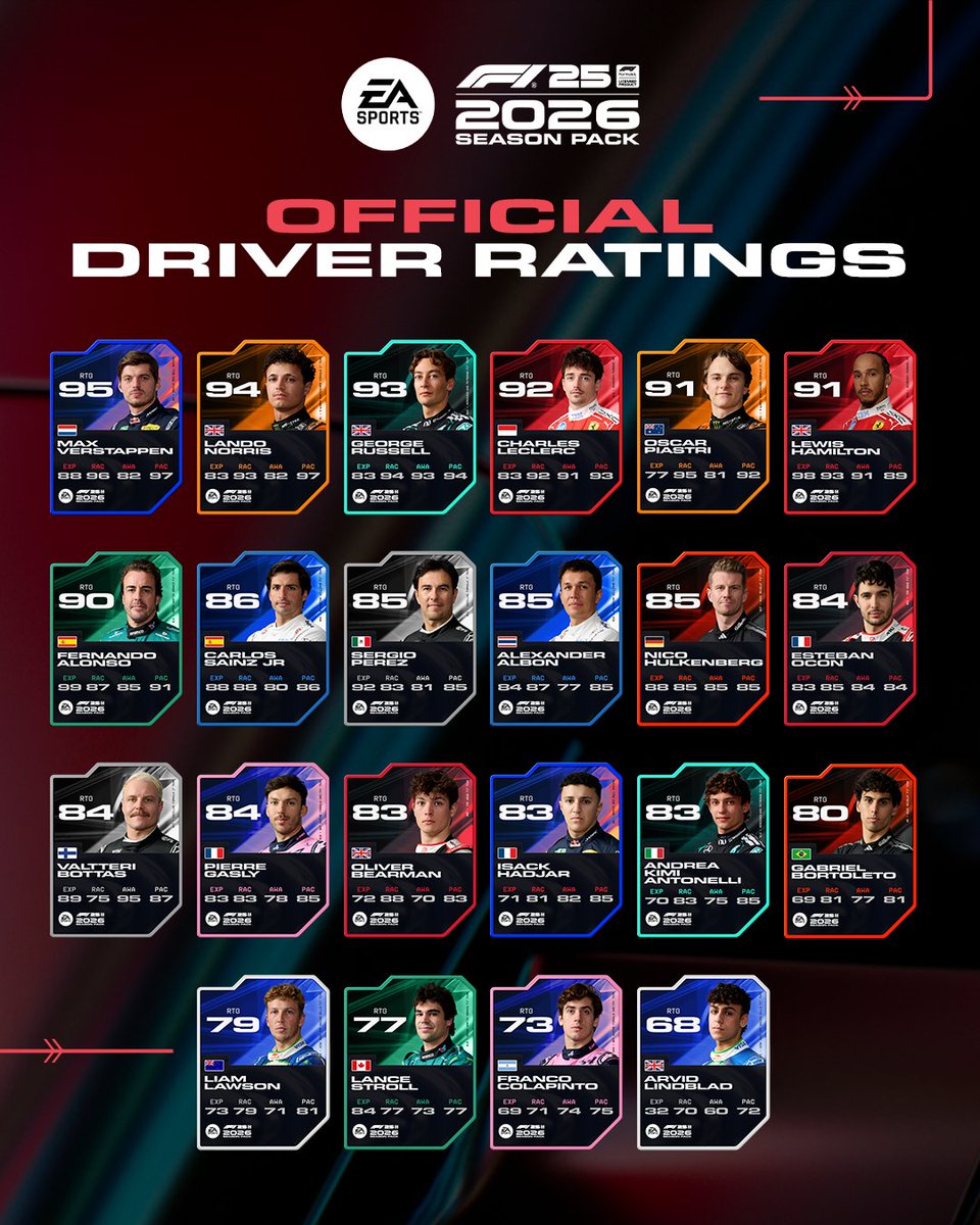 EA SPORTS F1 tweet media