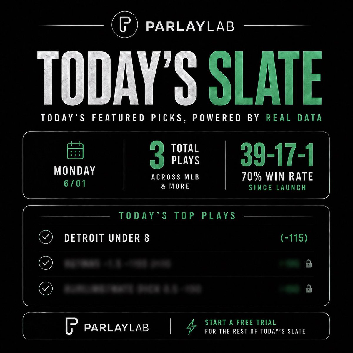 ParlayLabio's tweet photo. 🔥 We’re 39-17-1 overall and rolling. Today’s Plays of the Day are locked in.

To unlock the last two picks, start your free trial at https://t.co/1ZNU9w5sq8 to access our research platform and get added to our daily POTD newsletter sent every morning.

#MLBPicks #StraightBets https://t.co/tt196mi62U