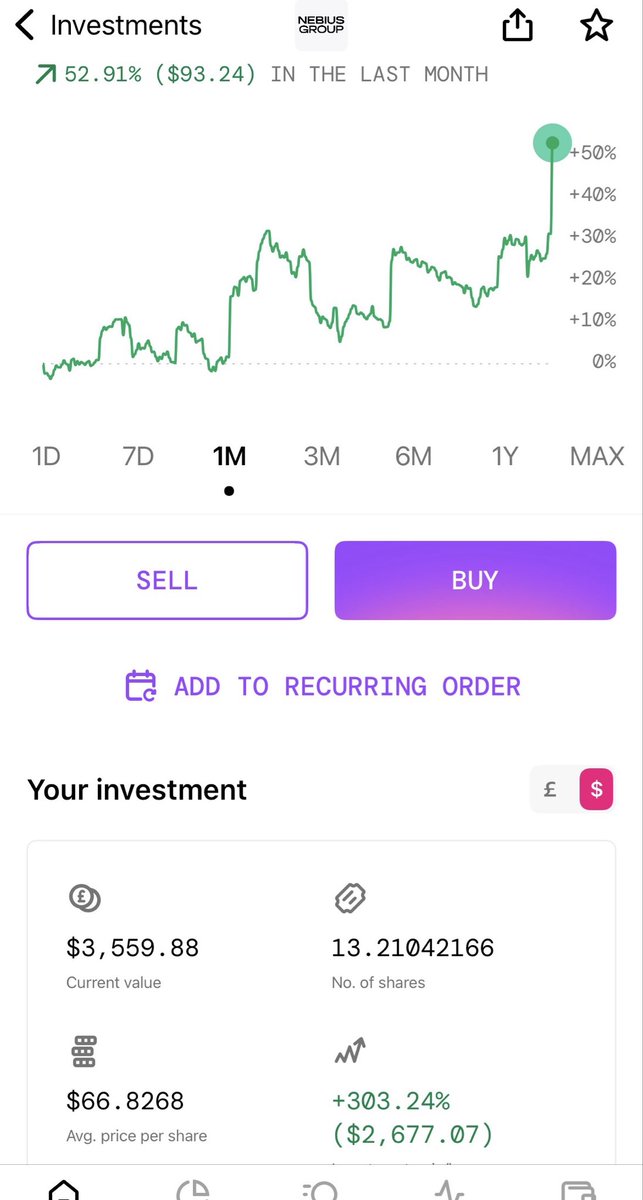 TheIncomeMaker's tweet photo. On 13th May $NBIS was my first 200% stock.
Today, $NBIS is my first 300% stock!
🚀💷🤩 https://t.co/TzoyybYViE