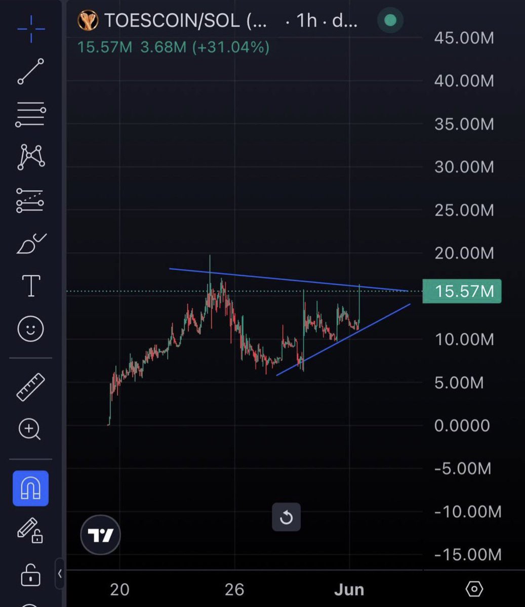 CryptoZin's tweet photo. Insiders never lies. 

solana:6ehEcTMCc85aNF4x9CWx8HuvWGhxQtvKdhKVf2HDpump Looks sendy af https://t.co/0TvsiI85o2