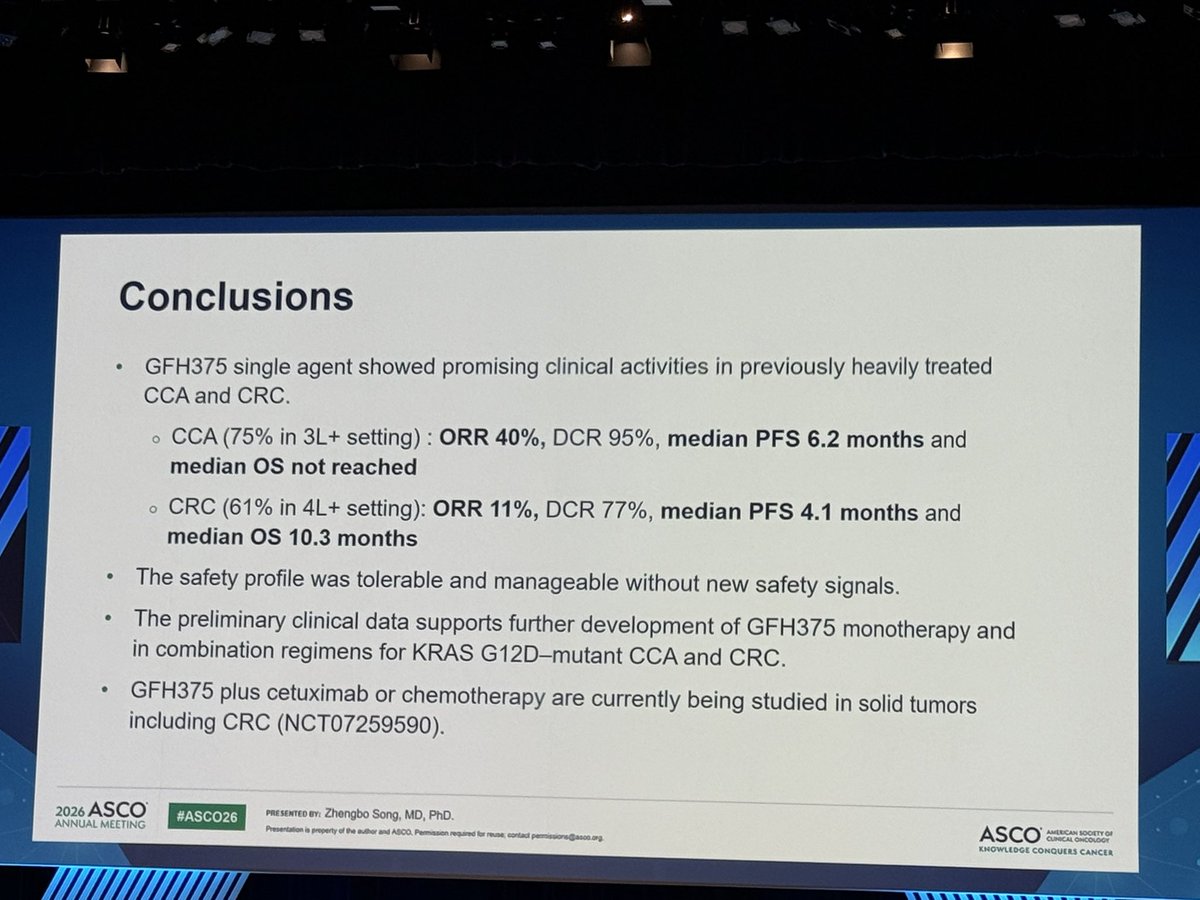 chulkimMD's tweet photo. #GFH375 activity in heavily pretreated KRAS G12D–mutant cholangiocarcinoma/CRC #ASCO26.

CCA: 75% in 3L+; ORR 40%, mPFS 6.2 mo
CRC: 61% in 4L+; ORR 11%, mPFS 4.1 mo

Safety: mostly GI, hematologic AEs and transaminitis; generally G1/2. 

Early, but worth watching. https://t.co/Uw1vrbXPtX