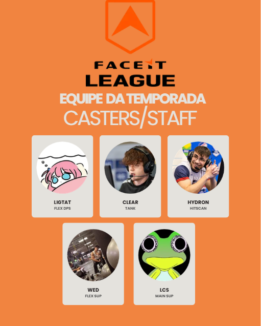 OverwatchSANews's tweet photo. Com o final da temporada geral da Face It Masters Season 8 – SA, tivemos o triunfo da equipe da 9z e com isso tivemos as equipes da temporada escolhidas pela comunidade e pela staff responsável pela Face It Masters no SA. https://t.co/fm48Z0ZOR9