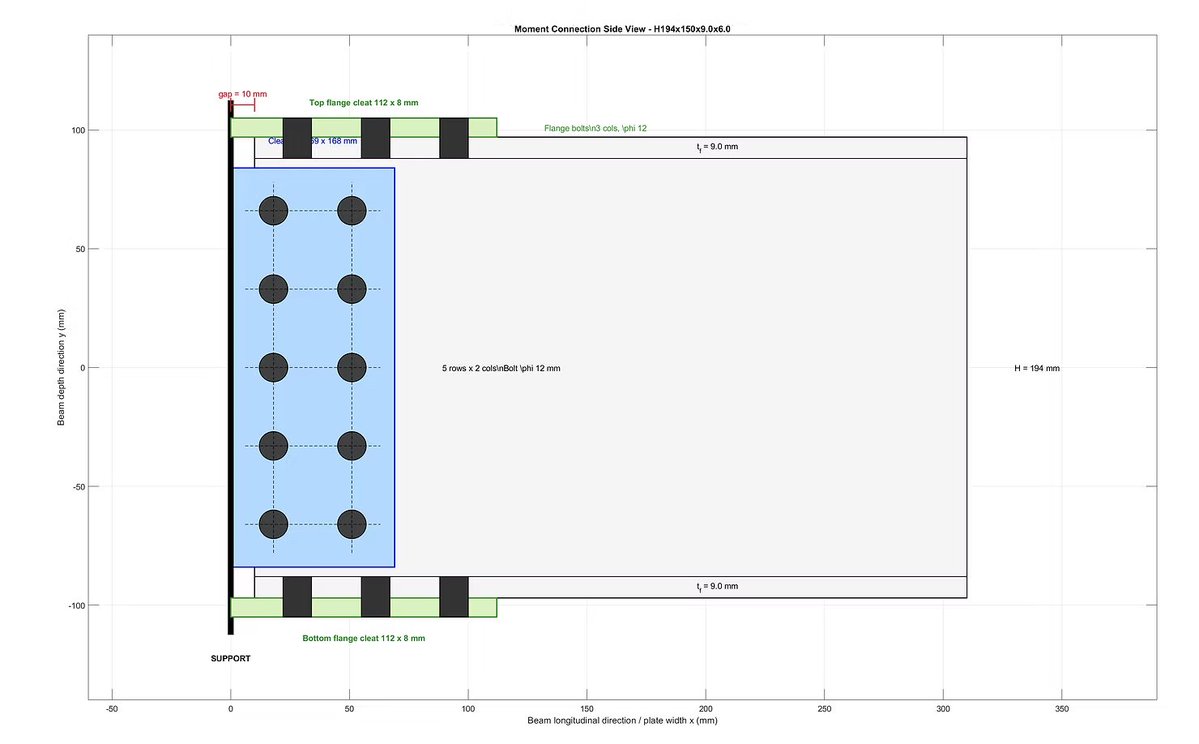 alpsconsult's tweet photo. CONNEX-OP™ Connection Optimization Platform - H-BEAM BOLTED CONNECTION DESIGN TOOL
https://t.co/UZLc1yvTLX https://t.co/z9wNS675bF
