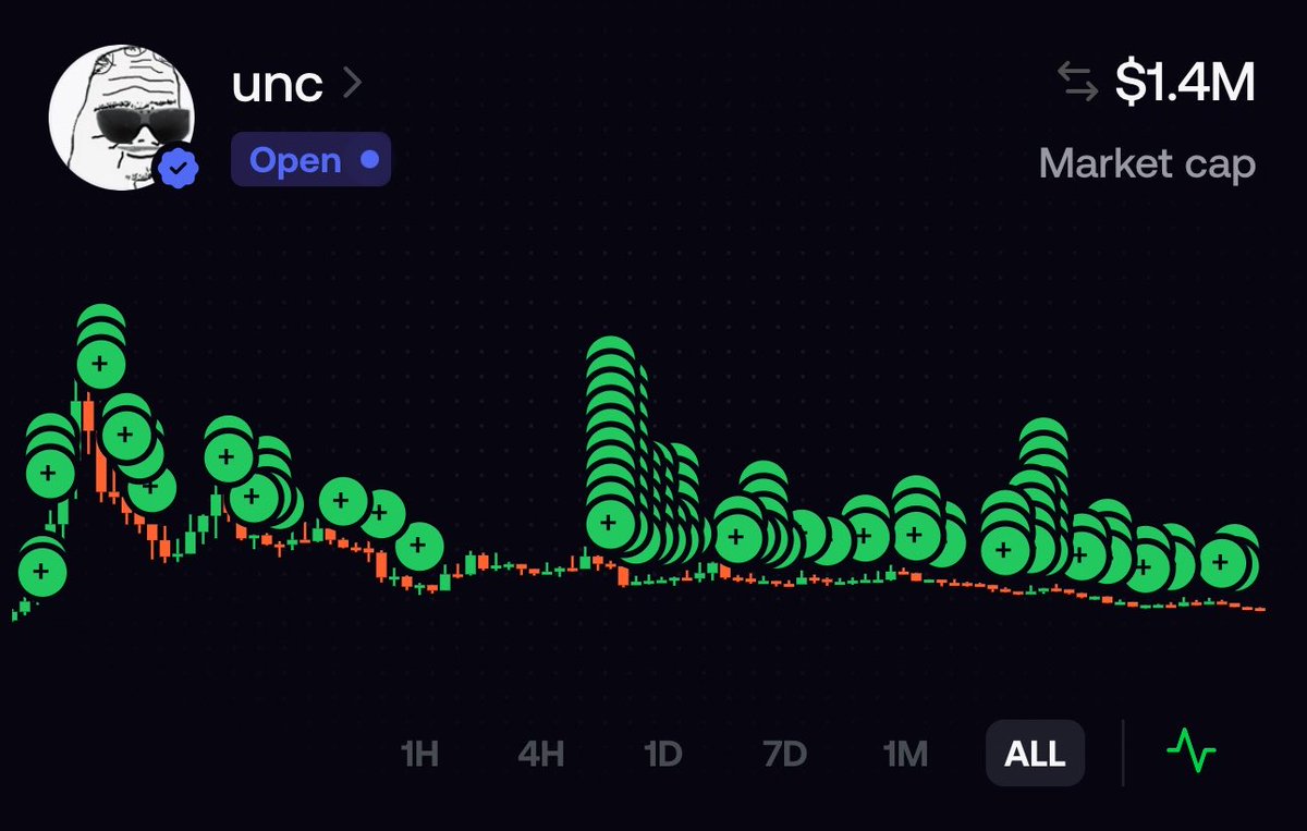 hdegrootvan's tweet photo. Some say I’m a delusional solana:ACtfUWtgvaXrQGNMiohTusi5jcx5RJf5zwu9aAxkpump . 

$250k profit to $900 profit. 

$22k + put into the chart. 

Am I going to make it chat? /uncmode https://t.co/A3QiWbYhfP