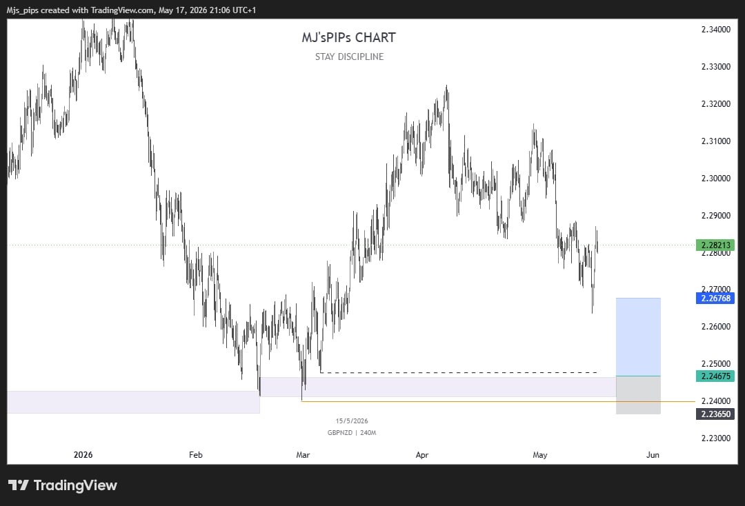 mjs_pips's tweet photo. Was this too early? At first that was how I felt 😂.
I ended the month at entry and started at Tp, hmm $GBPNZD I hope this was from your mind o😂

Btw Happy New Month y'all. https://t.co/dVjvITEmGh