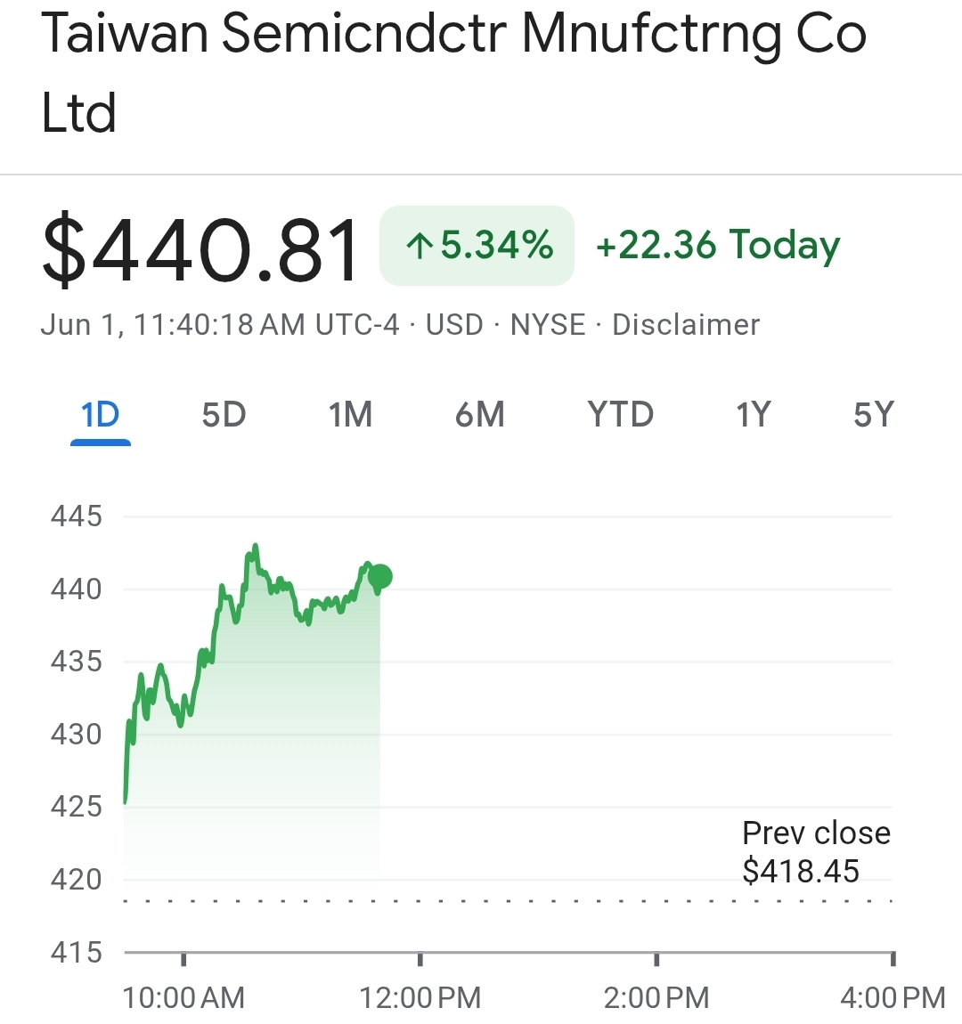 TradexWhisperer's tweet photo. $TSM +5.3% 

$2.2 trillion company moving like a growth stock.
The market is finally pricing the irreplaceable.

CoWoS. SoIC. 2nm. 3nm. COUPLE for CPO. HBM base die. Custom ASIC. Advanced Packaging.

There is no AI without TSMC. The market just remembered that. https://t.co/S4kGNwAyCd