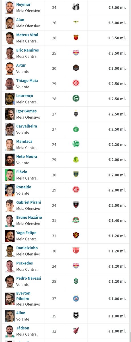 GPSadaike's tweet photo. @canal_falamassa Listas de meias disponíveis 
Geral 
Neymar não viria, mas seria marketing puro pra substituir o Hulk
Praxedes pra trocar pelo Igor Gomes já que querem ele por lá, 
Apostas mais do que já temos aqui difícil achar nessas condições 
Só ser for algum gringo aleatório https://t.co/4MV01k4vYv