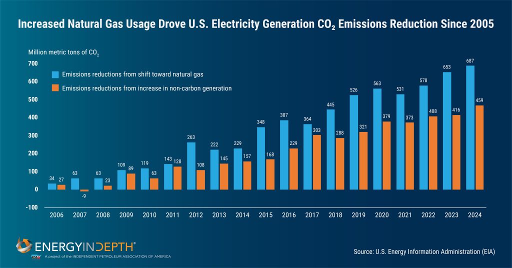 EnergyInDepth tweet picture