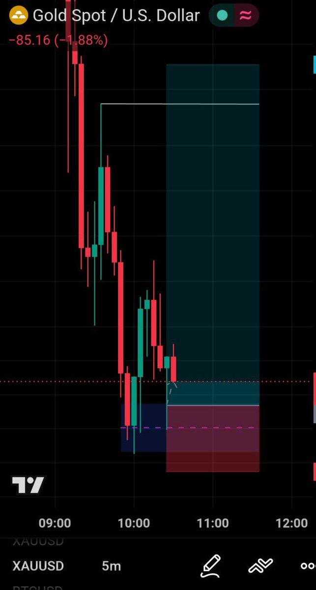 abbafxanalysis's tweet photo. #XAUUSD👈👉M5 TF
Algorithm Theory✍
Price Delivered🎯 https://t.co/pZJKuD5JUs