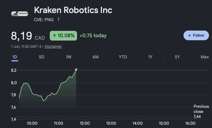 PhotonBull's tweet photo. There we go

$KRKNF $PNG.V https://t.co/ekGQ0CgzXA