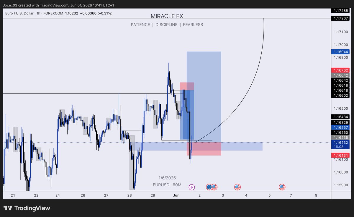 TRADE WITH MIRACLE ๐๐๐๐ tweet media