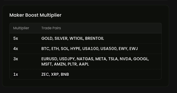 cedeflow's tweet photo. @tradehotstuff Here are the multipliers for the Inferno Maker Royale competition: https://t.co/FqQGv7Zx3g