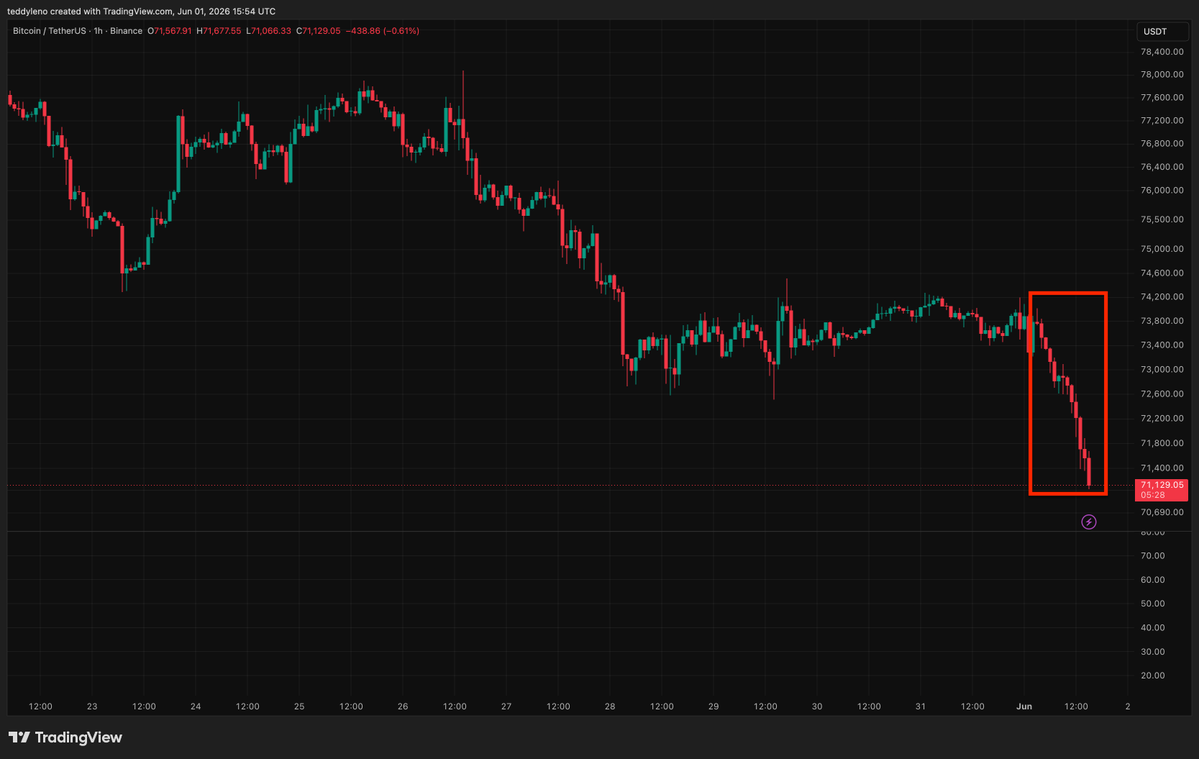 lenoteddy's tweet photo. Hmm, is it safe to buy bitcoin:native right now? 🤪

ps: I think microstrategy is still selling btc, they just haven't announced it on public yet

#trading #crypto #bitcoin https://t.co/ujB16jGANB