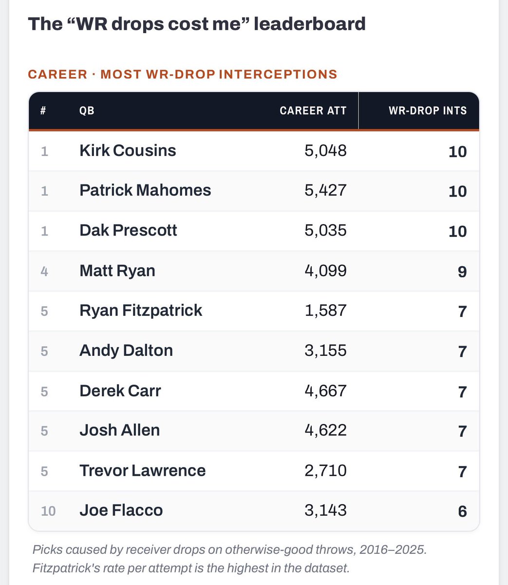 ArrowheadLive's tweet photo. Just gonna leave this here https://t.co/ZruPSGTJmG