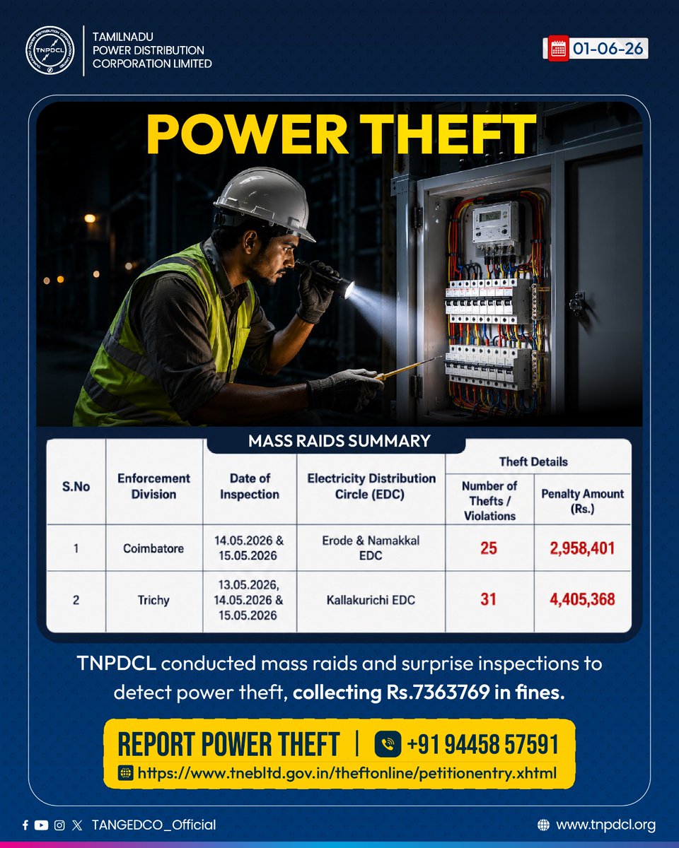 TANGEDCO_Offcl's tweet photo. TNPDCL conducted a mass raid and detected power thefts during surprise inspections, recovering a total of ₹73,63,769. 

@CMOTamilnadu 
@CTR_Nirmalkumar 
@RAKRI1 
@TNDIPRNEWS 

#TNPDCL #TNEB #TANGEDCO #PowerSupply #TamilNadu https://t.co/IvkmP1at9R