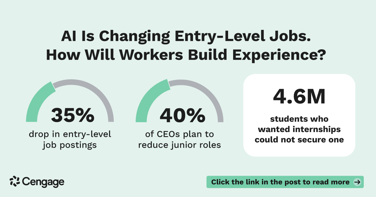 CengageLearning's tweet photo. What happens when the first rung of the career ladder starts to disappear? As #AI reshapes entry-level work, how will new graduates gain the experience needed to build successful careers? Learn more about the growing AI experience gap: https://t.co/fhPMxQjvSr https://t.co/eLlfkVgVHy