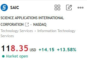 UtopiaModerna's tweet photo. $SAIC  +13.5%
$BRAI   +1%
Braiin Ltd is an Australian technology company that leverages its proprietary intellectual property and patented Artificial Intelligence/Machine Learning (AI/ML) technologies to deliver actionable insights across vertical sectors such as agriculture, real estate technology, and Customer Experience-as-a-Service (CXaaS).
Science Applications International Corporation primarily provides technology, engineering, and enterprise IT services to the U.S. government. Specifically, it offers end-to-end solutions encompassing the design, development, integration, deployment, management, operations, maintenance, and security of its clients' entire IT infrastructure.
#stock #ai #QQQ #NVDA #StockMarket #BRUN #BRAI #SAIC
