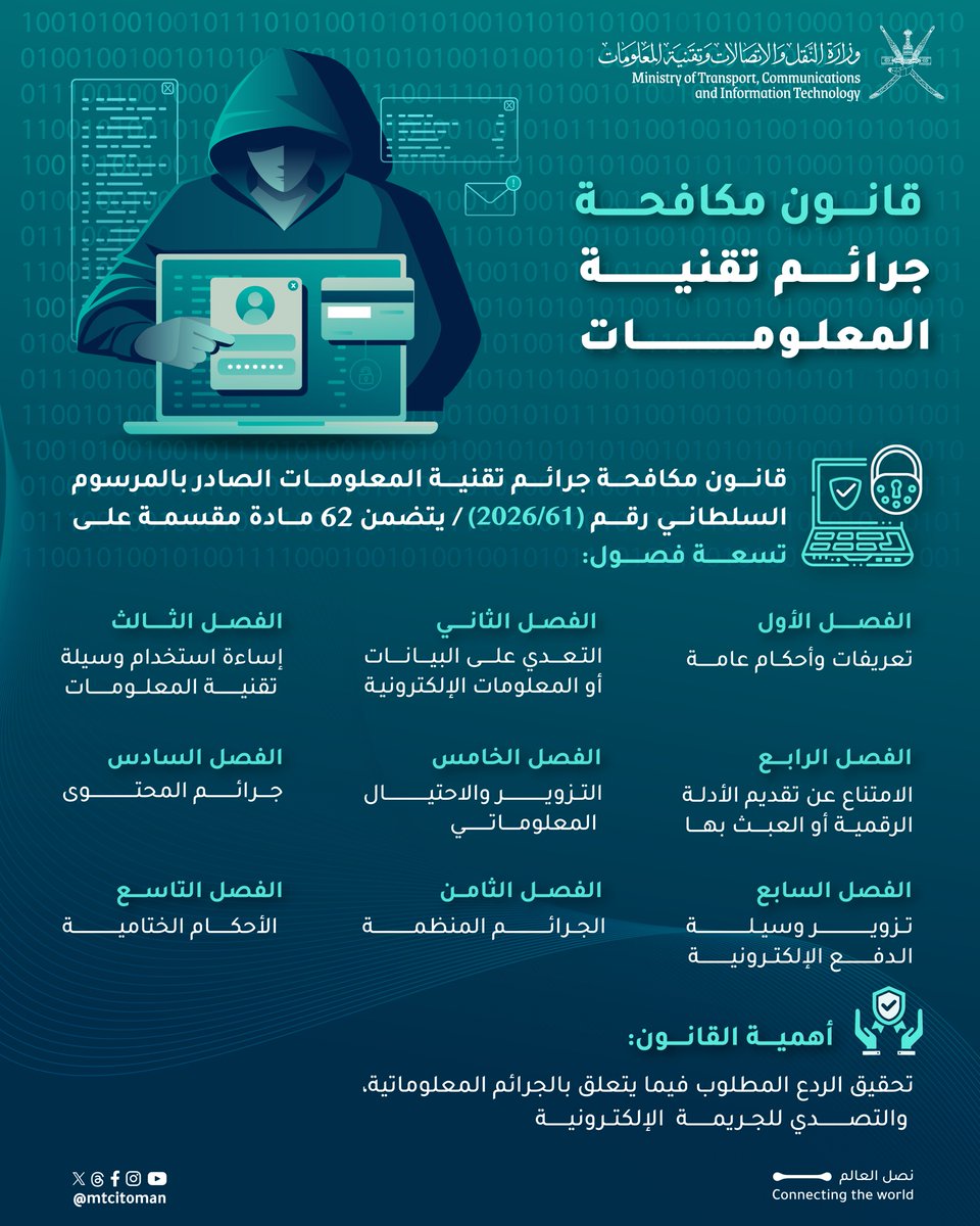 mtcitoman's tweet photo. 🌐 قانون مكافحة جرائم تقنية المعلومات https://t.co/D6wRJ7xhOR