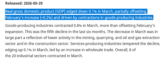 StdenisKatie's tweet photo. @PierrePoilievre Simpleton Pierre, did you even read the Stats Can GDP report?
https://t.co/HGdTW2JC7K https://t.co/vfIbkSHLv1