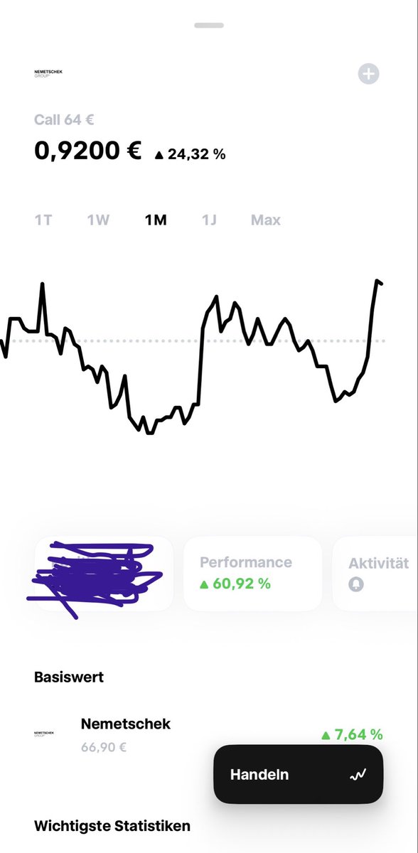 3ngelsson's tweet photo. $nemetschek $neme #nemetschek call plus 60%

Chart sieht auch nach reversal aus

#aktie #stock #trading https://t.co/96sfopwczq
