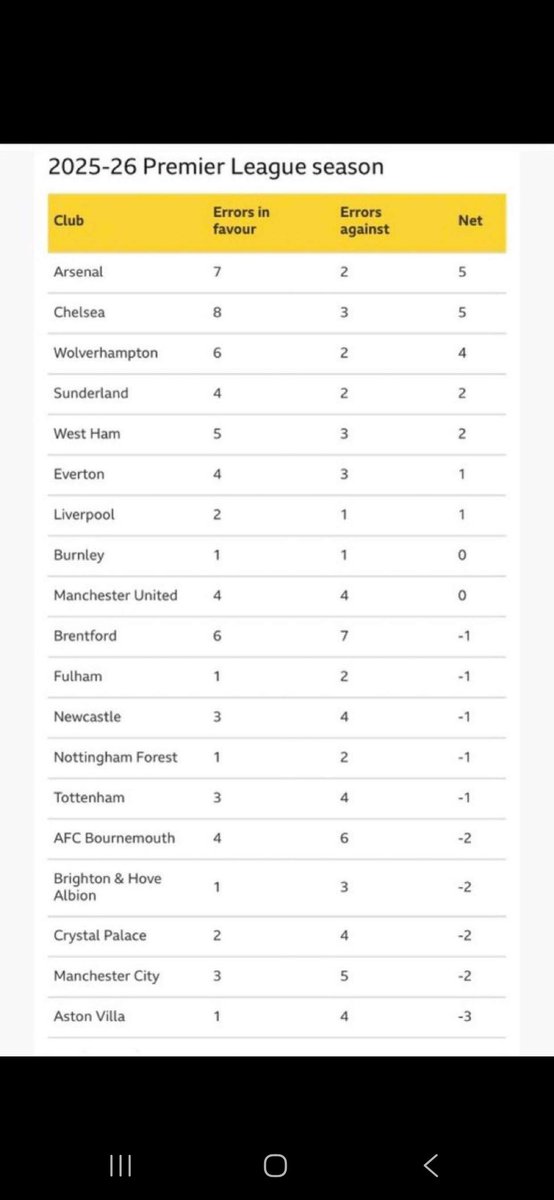 JellySnakeRebel's tweet photo. @ArsenalFan13x @City_Chief Try harder... https://t.co/p80EbMrlSc