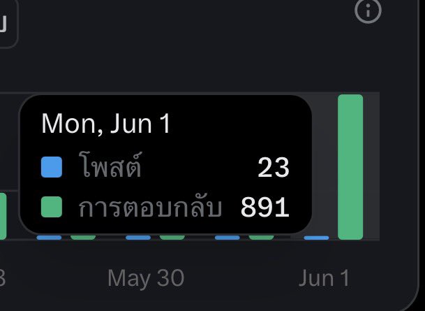 Revieweverythingกิ่งก่องแก้ว ⭐️ tweet media