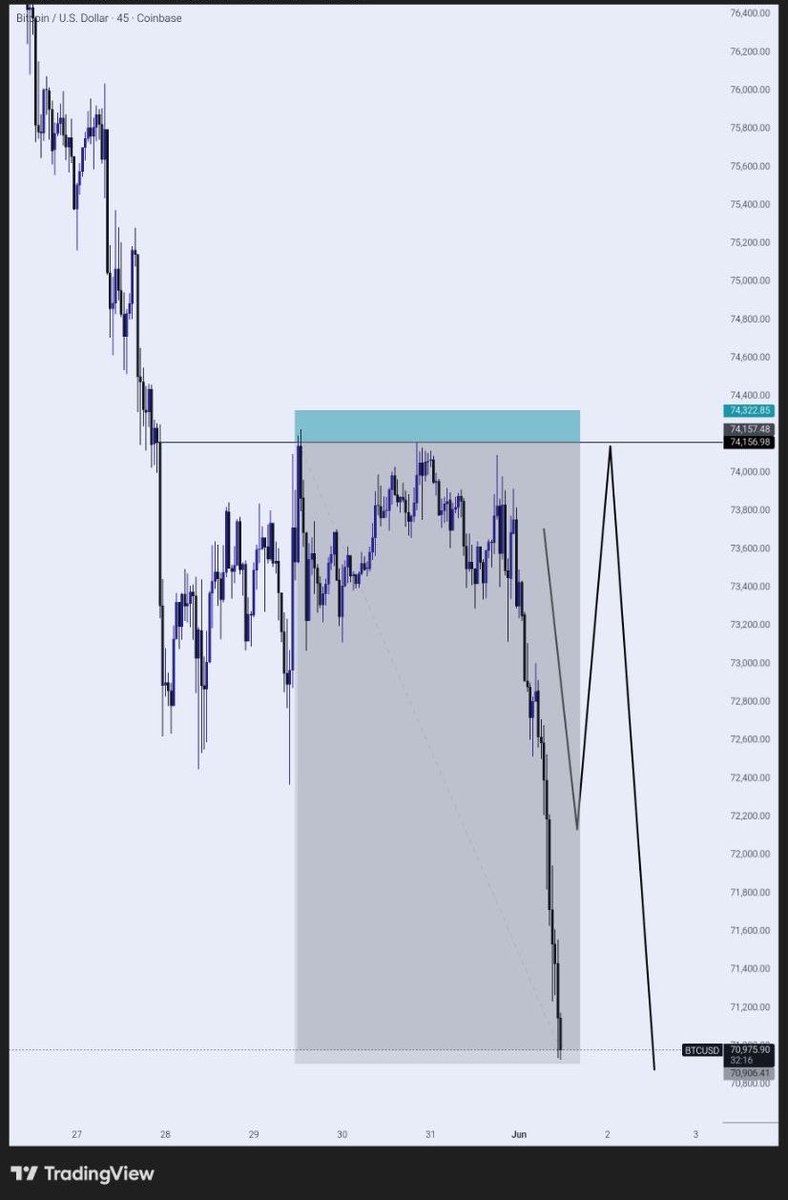 _LearnerDamie's tweet photo. As @Fznation01 said, always be on the right side of the markets.

𝟏𝟗𝐑 𝐬𝐮𝐜𝐜𝐞𝐬𝐬𝐟𝐮𝐥𝐥𝐲 𝐝𝐨𝐧𝐞 𝐨𝐧 #𝐁𝐓𝐂𝐔𝐒𝐃.

After price invalidated my meticulously analyzed buy level, I did not struggled with it, instead, I had my eyes and brain positioned for a new opportunity.

I can already feel the crazy winning streak June has to offer. 

I am blessed 🫶🏿♥️🫶🏿.