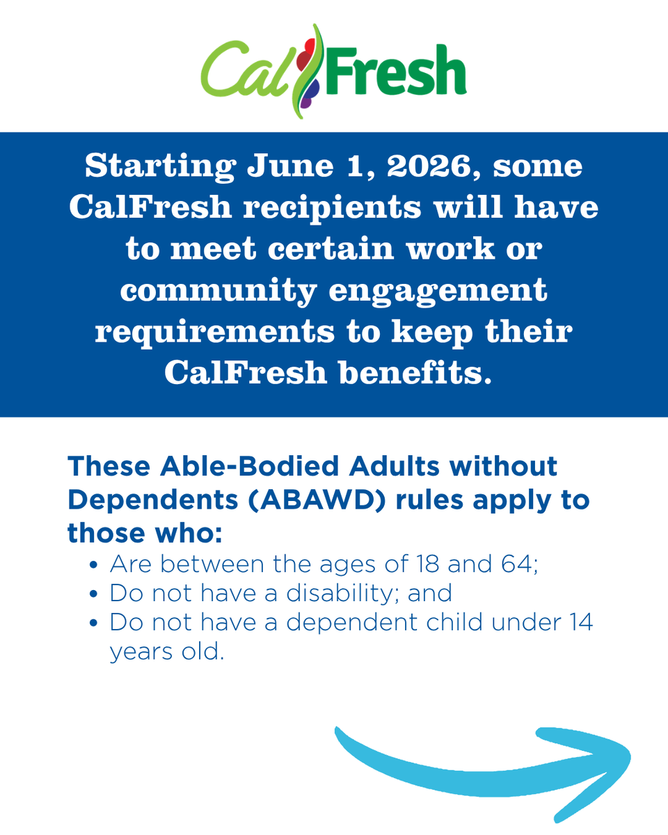 SacFoodBank's tweet photo. Starting today (June 1), California will start enforcing new federal guidelines requiring some individuals to meet work or community engagement requirements as a condition of receiving CalFresh benefits. This could impact 50,000 individuals currently receiving CalFresh here. https://t.co/zi9kGL4U8v