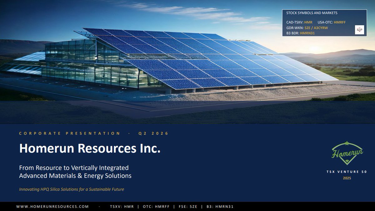 HomerunRes's tweet photo. We’re pleased to share Homerun’s newly updated corporate presentation, featuring refreshed branding and the latest company developments.

The presentation highlights our continued progress across our vertically integrated high-purity silica platform, solar glass project, advanced materials initiatives, and energy solutions strategy.

With key milestones achieved in 2026, Homerun is advancing its vision to build a leading materials and energy platform in Brazil and beyond.

View the full presentation on our website: https://t.co/2YCpU6Ri66

#Silica #HPQ #Solar #Energy #Stocks #StockMarket #Brazil #EnergyStorage