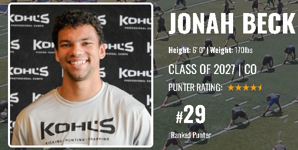 Jonahbeck_17's tweet photo. After a great second @KohlsKicking showcase, I have been ranked #29 punter in the class 2027! 

Excited to keep working to reach that #1 spot!

Jonah Beck | Kohl's Professional Camps https://t.co/V5IxajOWb3