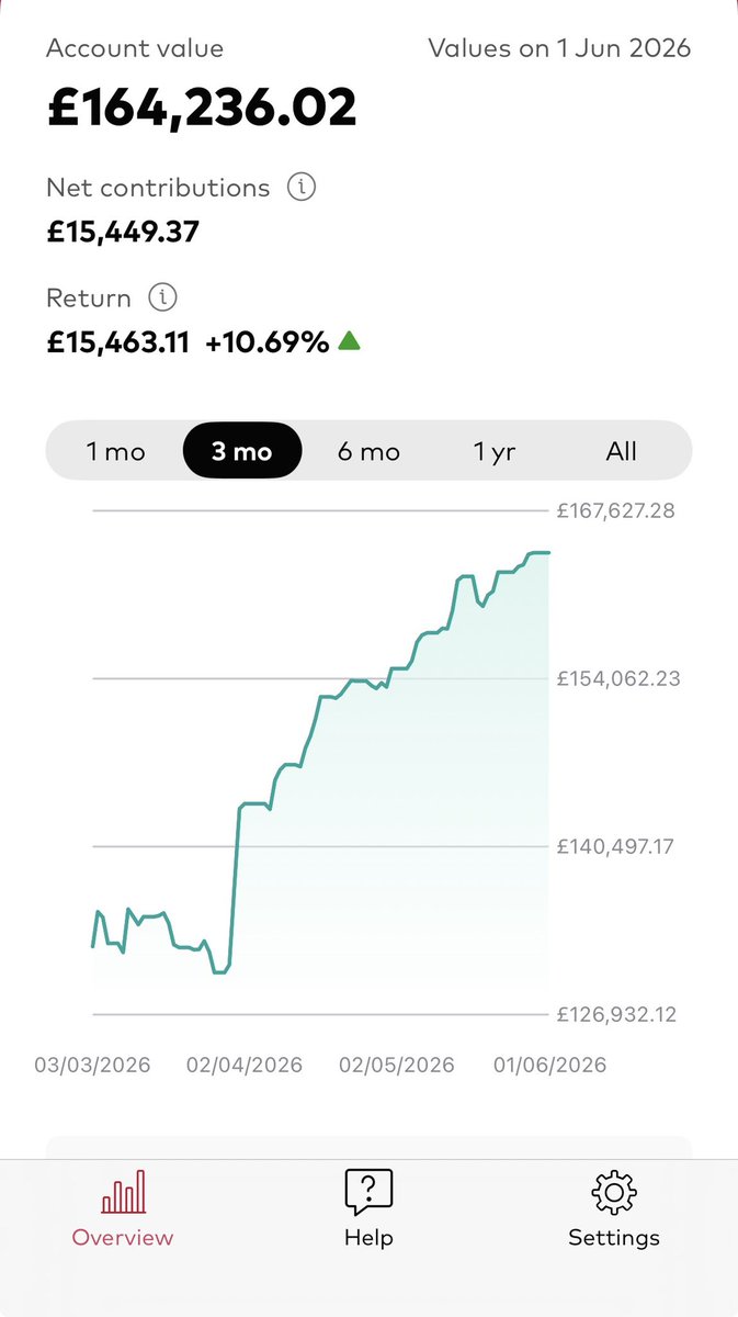 InvestorFront tweet media