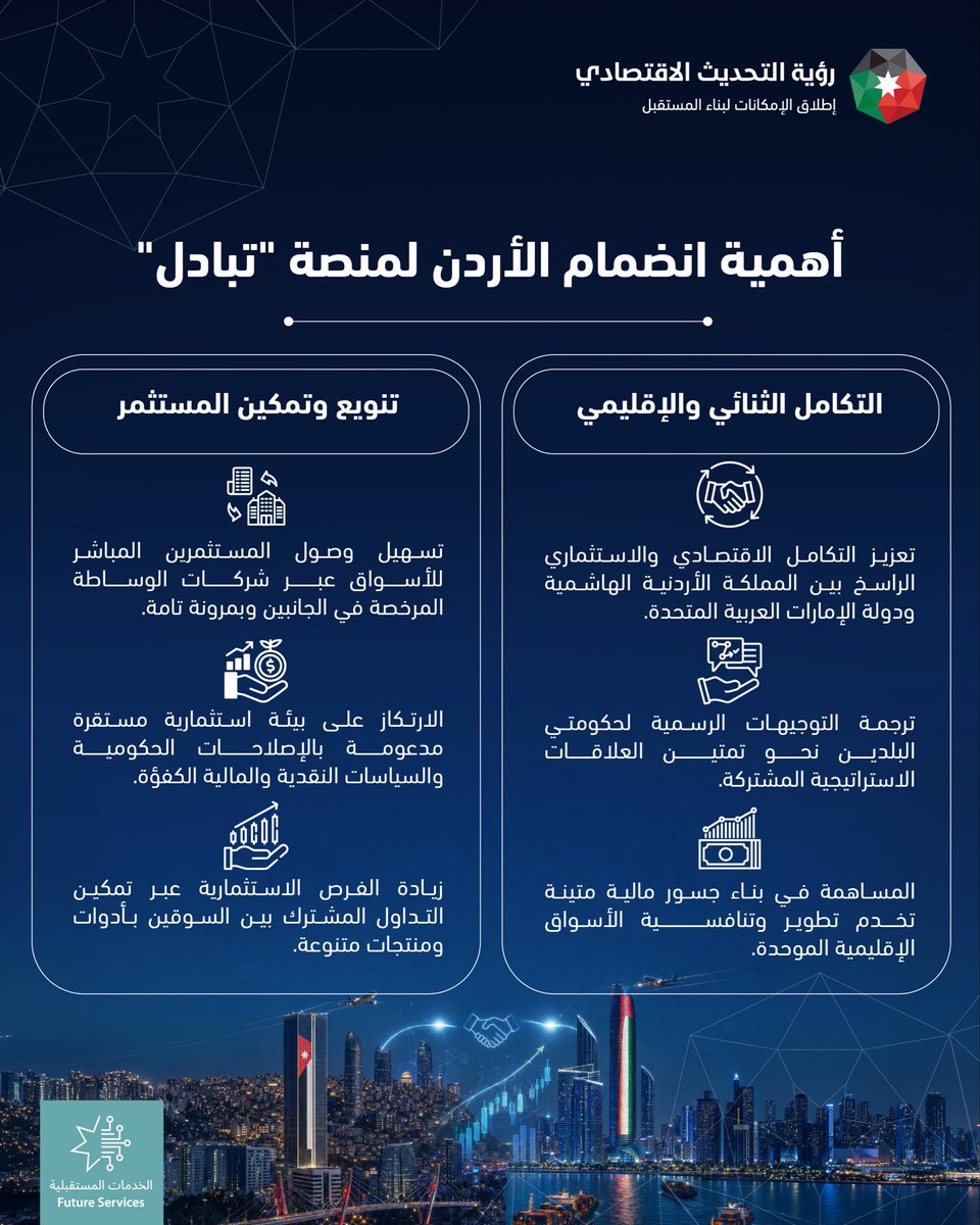 visionjo's tweet photo. أطلقت مؤسسات سوق رأس المال الأردني، اليوم الاثنين، بالتعاون مع سوق أبوظبي للأوراق المالية، التشغيل الرسمي للربط الإلكتروني بين السوقين من خلال منصة "تبادل".

ويأتي تفعيل الربط الإلكتروني في إطار الشراكة الاستراتيجية وتعزيز التعاون المشترك بين المملكة ودولة الإمارات العربية المتحدة، وانسجاما مع توجهات تطوير الأسواق المالية الإقليمية وتعزيز التكامل بينها، بما يسهم بتوسيع قاعدة المستثمرين وزيادة فرص الوصول إلى الأسواق المالية من خلال التداول البيني بين السوقين بواسطة شركات الوساطة المالية.