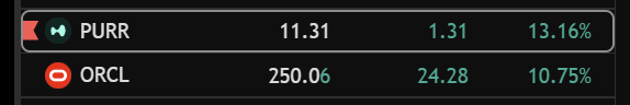 Globalflows's tweet photo. My two largest bets are $PURR and $ORCL 

HOLDING https://t.co/jdKj9sbOGK