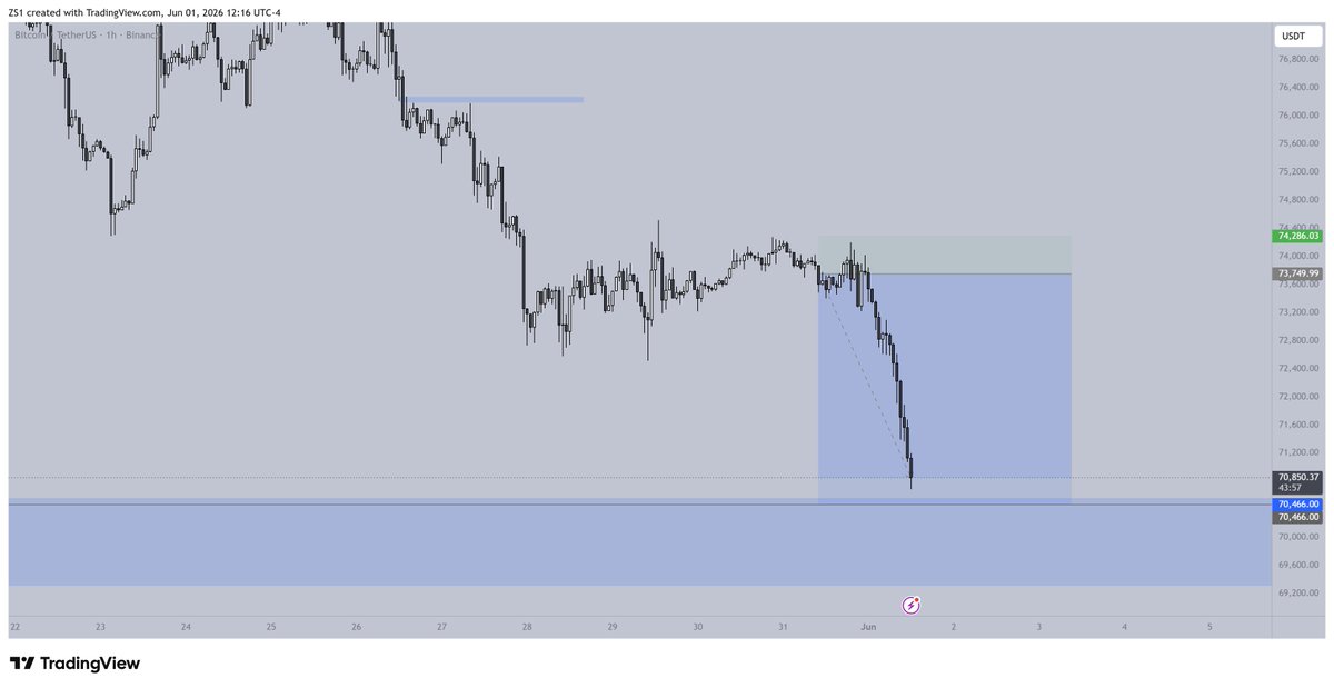 Ethernet £ (@TradingNorth7) / Posts / X