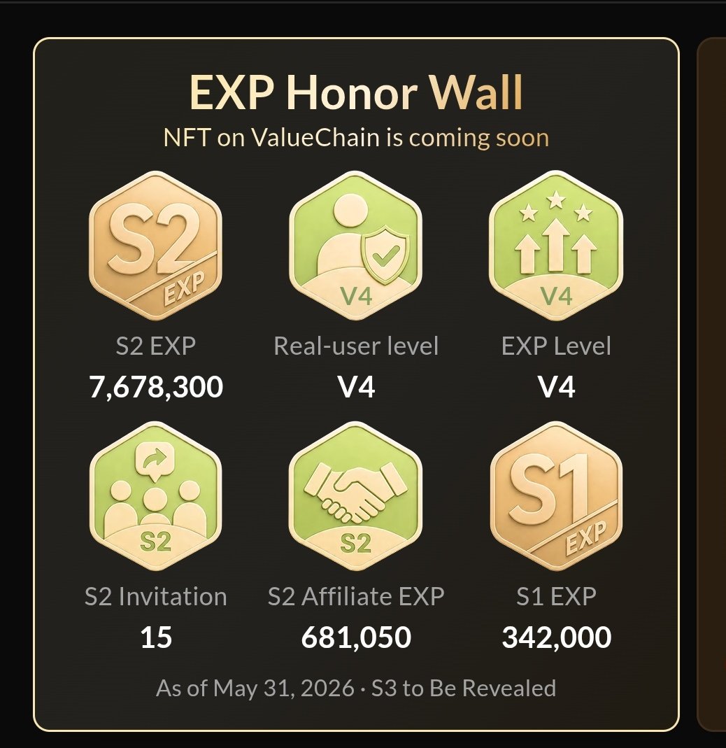 SapuGmt's tweet photo. EXP Honer Wall overall points 
#soso
@SoSoValueCrypto
My S2 Exp total points is 7.6M
With 100% real user probability 💥 

My current EXP level is V4
Real user level V4
S2 affiliate Exp 681K 

Airdrop and checker update in 12th june , we hope best for all real users ✅ 
#airdrop
#sosovalue