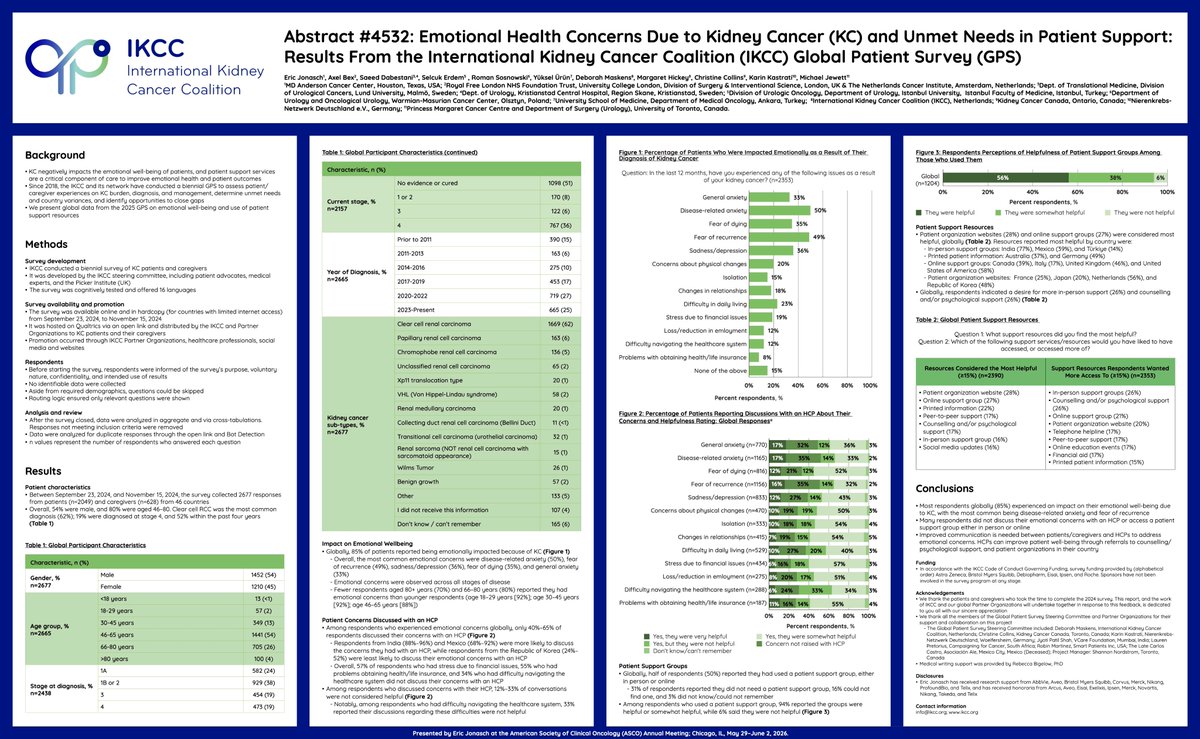 IKCCorg's tweet photo. Check the content of the poster presented yesterday at #ASCO26 by Dr Eric Jonasch, Chair of IKCC, about "Emotional health concerns due to kidney cancer (KC) and unmet needs in patient support: Results from the IKCC Global Patient Survey”. https://t.co/joycSucUN3 #KidneyCancer https://t.co/nlYbm893KL