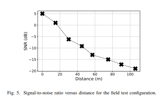 OwenBrakes's tweet photo. NoLoRa: Team from Edinburgh demonstrated LoRa transmission on MCUs with no radio chips, by utilizing the 27th harmonic of the SPI peripheral