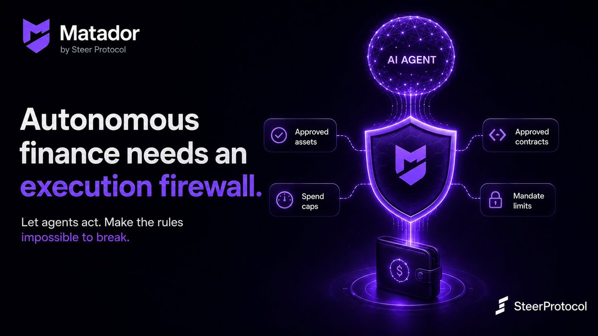 steerprotocol's tweet photo. Autonomous finance needs an execution firewall.

AI agents can analyze markets, discover opportunities, and trigger transactions in real time.

But capital owners need guarantees:

Can the agent drain funds?
Can it trade unknown assets?
Can it interact with malicious contracts?
Can it ignore risk limits?
Can it exceed the mandate?

With Matador, the answer can be enforced on-chain.

The future is not “trust the agent.”
The future is: let the agent act, but make the rules impossible to break.