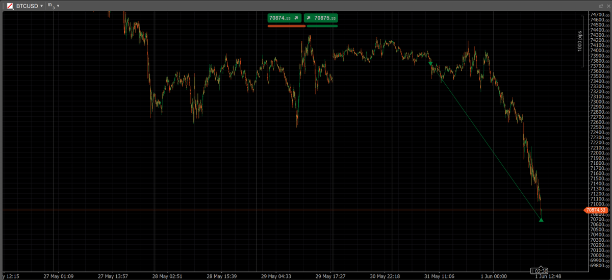 Ethernet £ (@TradingNorth7) / Posts / X