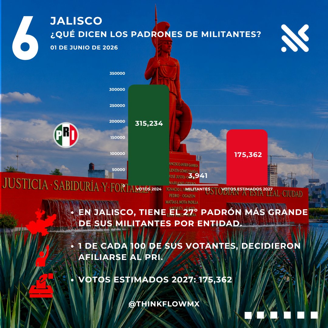 ThinkFlowMx's tweet photo. https://t.co/eKacVX413q