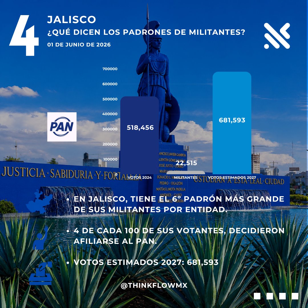 ThinkFlowMx's tweet photo. https://t.co/eKacVX413q