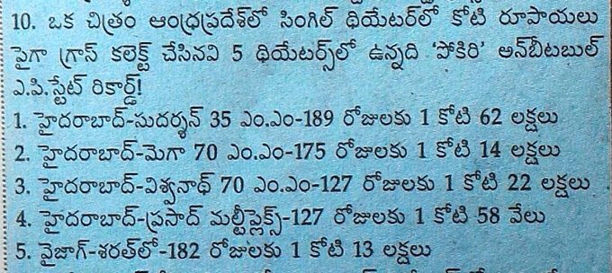 SSMB369's tweet photo. #Nizam 
 #Sudharsan35MM

SSMB ONLY HERO TO HAVE 7 Movies
 1Cr Gross In Single In The Same Theater
All Time Record 

 RTC X Roads - హైదరాబాద్ సిటీ 

#Murari: 1.22 Cr
#Okkadu : 1.58 Cr 
#Athadu : 1.06 Cr 
#Pokiri: 1.62 Cr
#Maharshi : 1 Cr 
#SLNE : 1.07 Cr 
#Gunturkaaram : 1.06 Cr https://t.co/TMNDBwDWLR