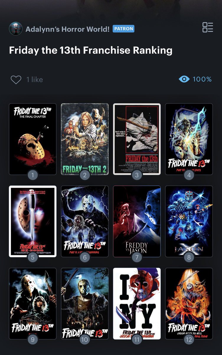 horrorworld16's tweet photo. @cyberghostface This is one of the most difficult franchises to rank for me, as most of them are like a 4 out of 5 or higher! Final Chapter is one of my favs of all time, though. https://t.co/2mwjXxMxNP