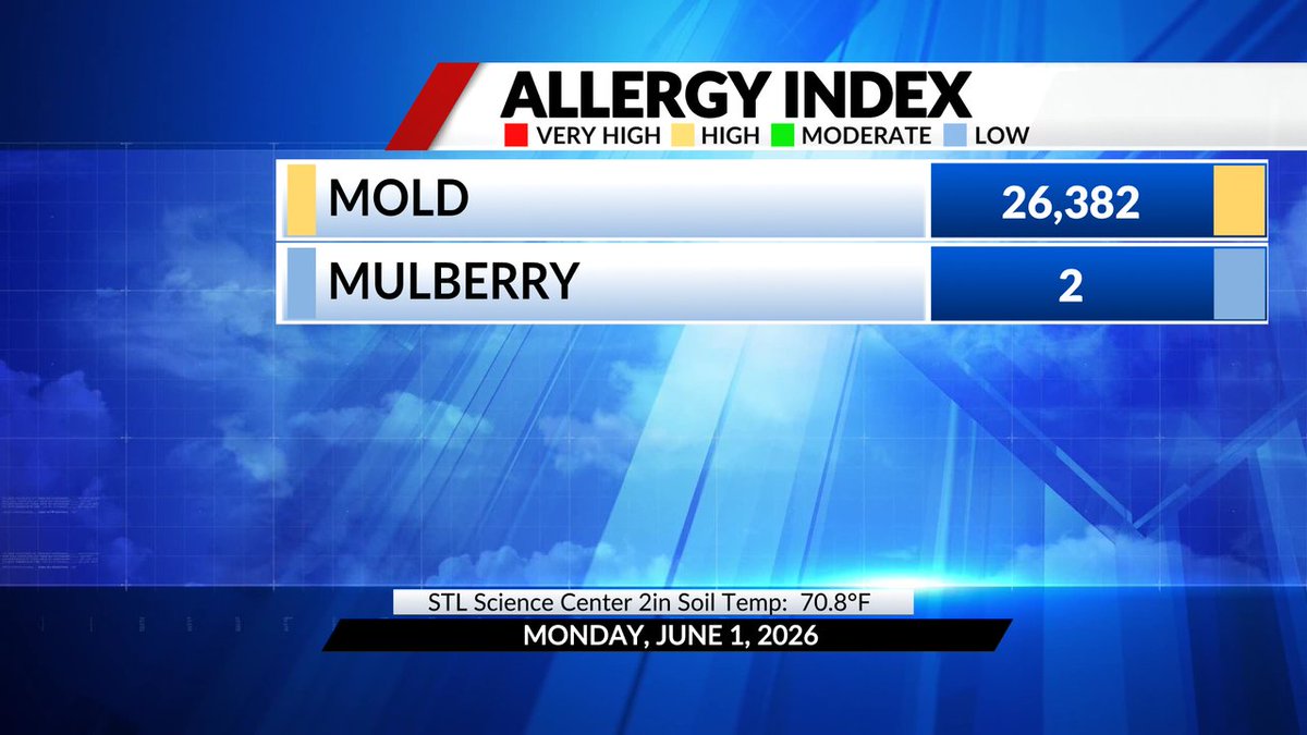 fox2ch's tweet photo. #stlwx This count will be updated daily M-F except on holidays. https://t.co/XCoUGmgBS8