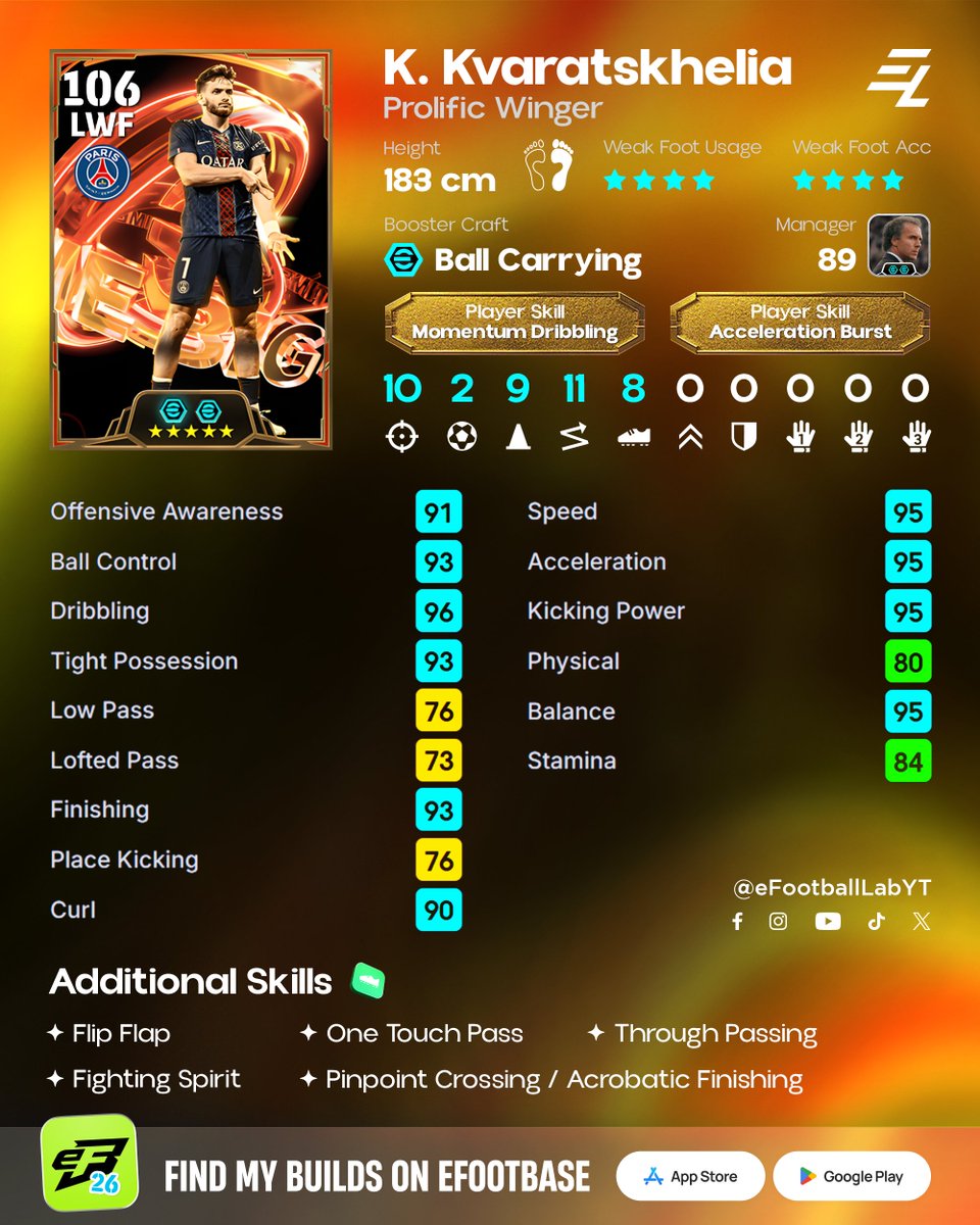 eFootballLabYT's tweet photo. 'European Club Championship 25-26 Season's Best' Pack Big Time Player Khvicha Kvaratskhelia Custom Training Guide with Additional Skills 🔥 https://t.co/iIyA8f21ex