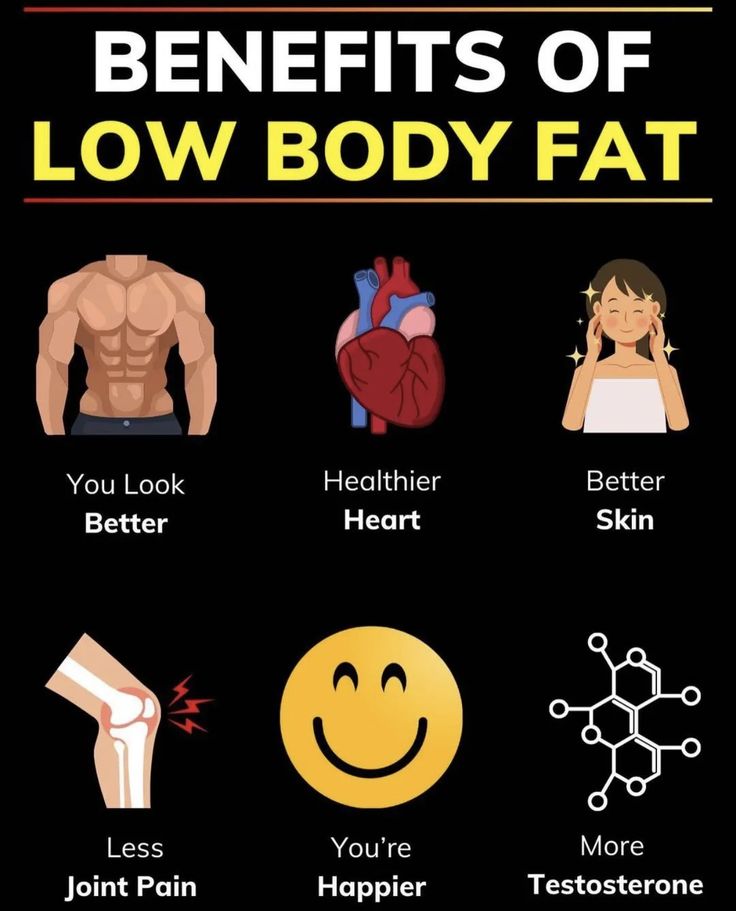 FOODS729919's tweet photo. Low body fat https://t.co/tmuvMZmzFC